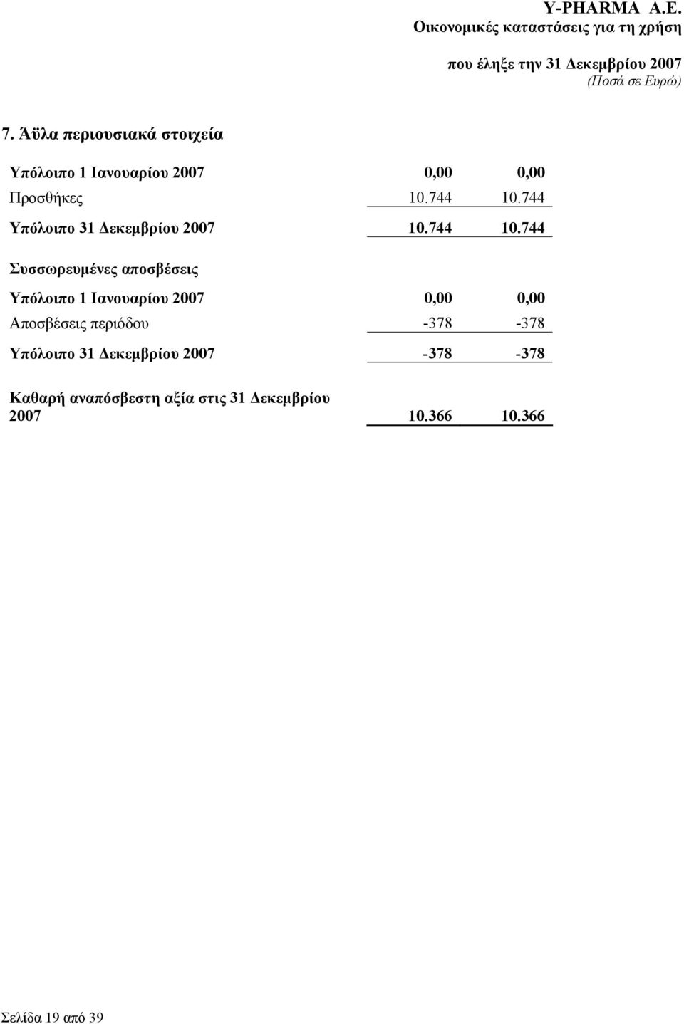 744 Υπόλοιπο 31 Δεκεμβρίου 2007 10.