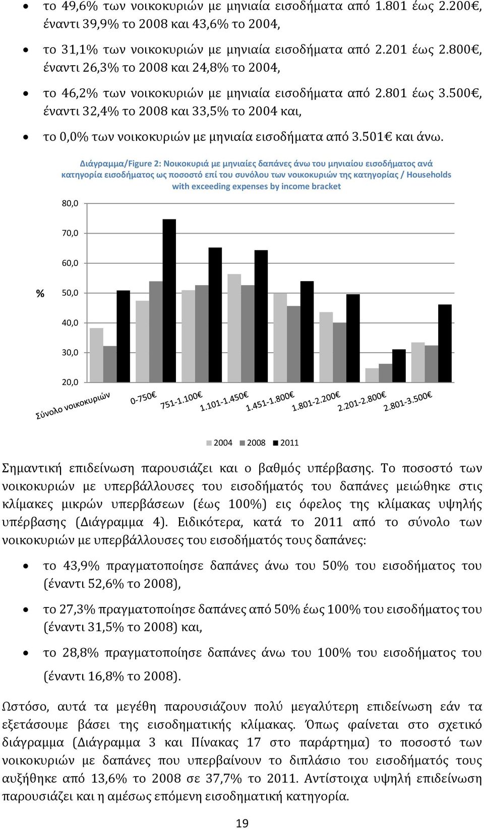 500, έναντι 32,4% το 2008 και 33,5% το 2004 και, το 0,0% των νοικοκυριών με μηνιαία εισοδήματα από 3.501 και άνω.