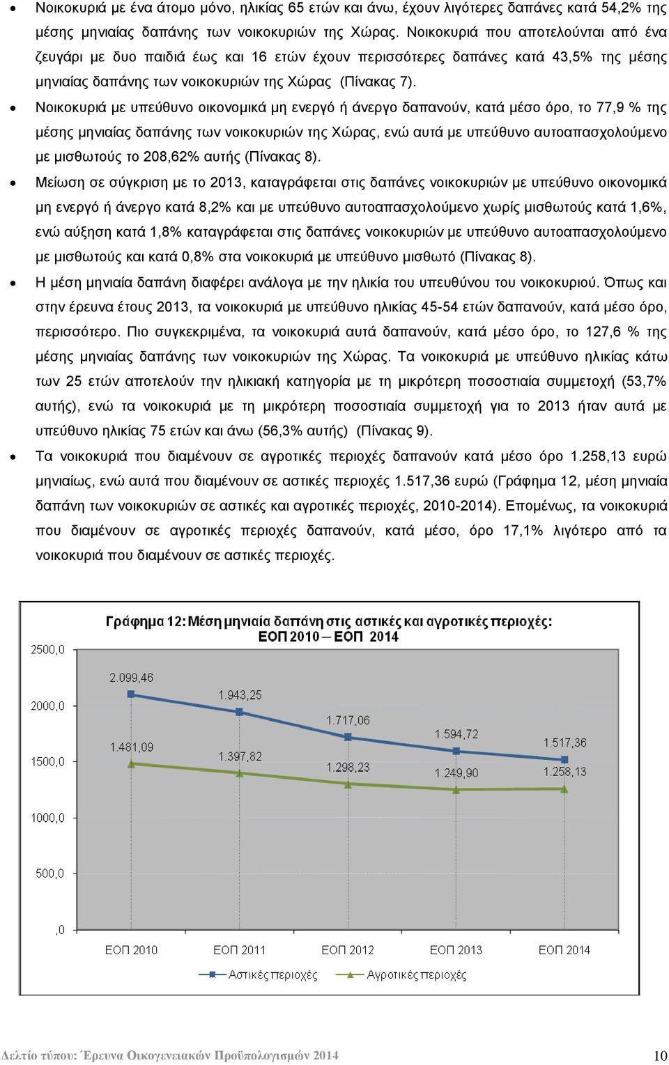 Ννηθνθπξηά κε ππεχζπλν νηθνλνκηθά κε ελεξγφ ή άλεξγν δαπαλνχλ, θαηά κέζν φξν, ην 77,9 ηεο κέζεο κεληαίαο δαπάλεο ησλ λνηθνθπξηψλ ηεο Υψξαο, ελψ απηά κε ππεχζπλν απηναπαζρνινχκελν κε κηζζσηνχο ην