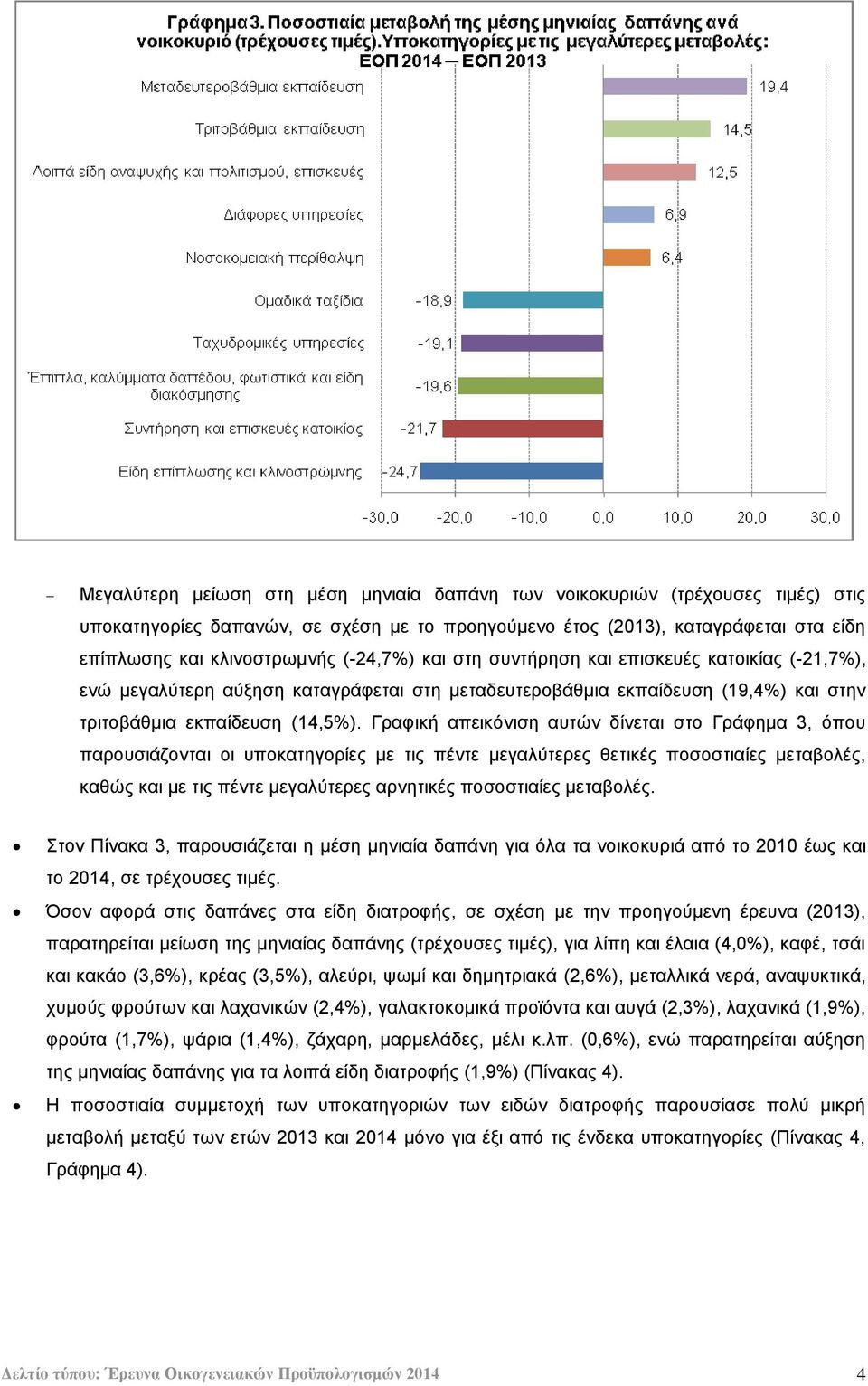 Γξαθηθή απεηθφληζε απηψλ δίλεηαη ζην Γξάθεκα 3, φπνπ παξνπζηάδνληαη νη ππνθαηεγνξίεο κε ηηο πέληε κεγαιχηεξεο ζεηηθέο πνζνζηηαίεο κεηαβνιέο, θαζψο θαη κε ηηο πέληε κεγαιχηεξεο αξλεηηθέο πνζνζηηαίεο