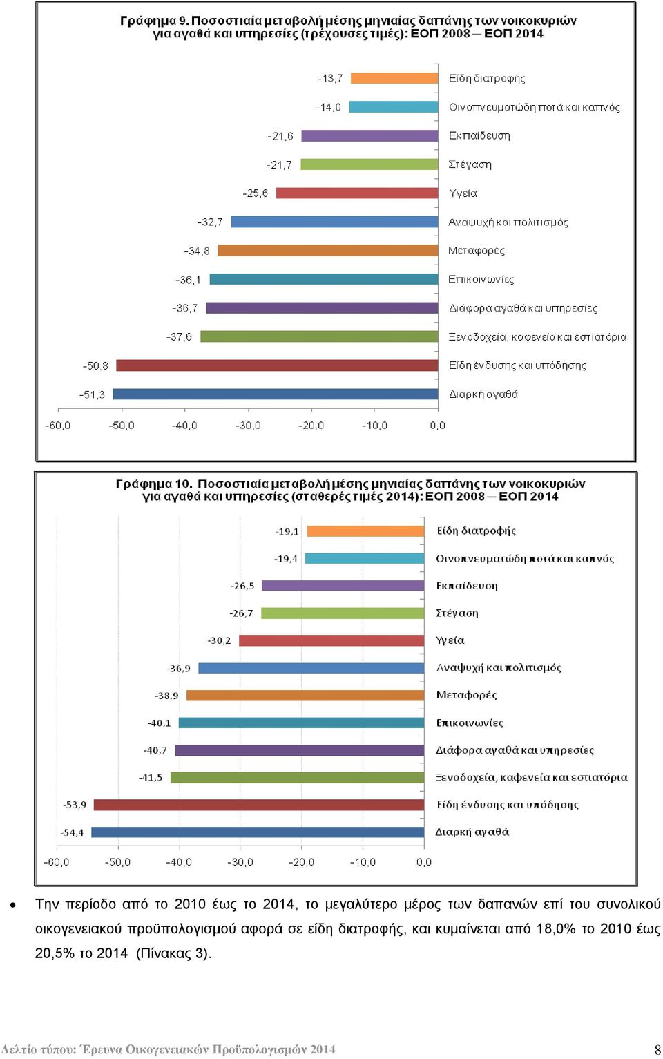 είδε δηαηξνθήο, θαη θπκαίλεηαη απφ 18,0 ην 2010 έσο 20,5 ην 2014