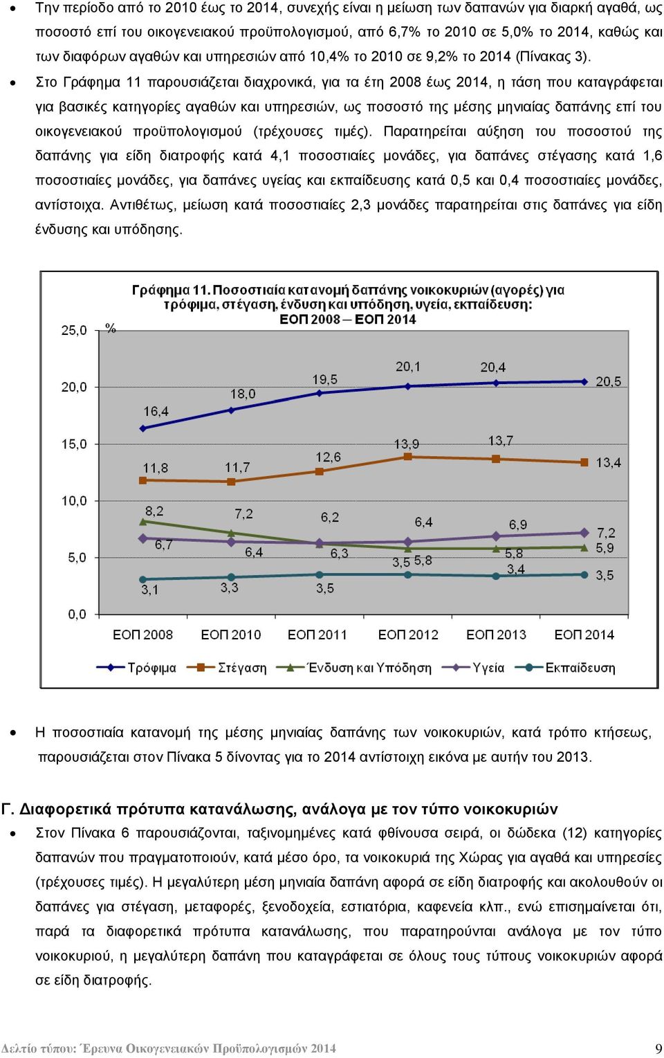 ην Γξάθεκα 11 παξνπζηάδεηαη δηαρξνληθά, γηα ηα έηε 2008 έσο 2014, ε ηάζε πνπ θαηαγξάθεηαη γηα βαζηθέο θαηεγνξίεο αγαζψλ θαη ππεξεζηψλ, σο πνζνζηφ ηεο κέζεο κεληαίαο δαπάλεο επί ηνπ νηθνγελεηαθνχ