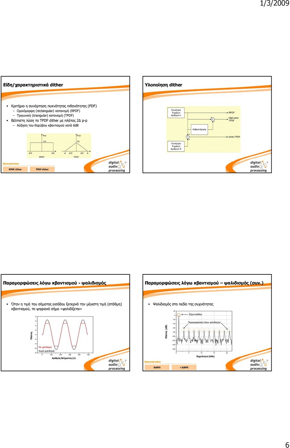 RPDF TPDF Demonstration RPDF dither TPDF dither Παραμορφώσεις λόγω κβαντισμού - ψαλιδισμός Παραμορφώσεις λόγω κβαντισμού ψαλιδισμός (συν.