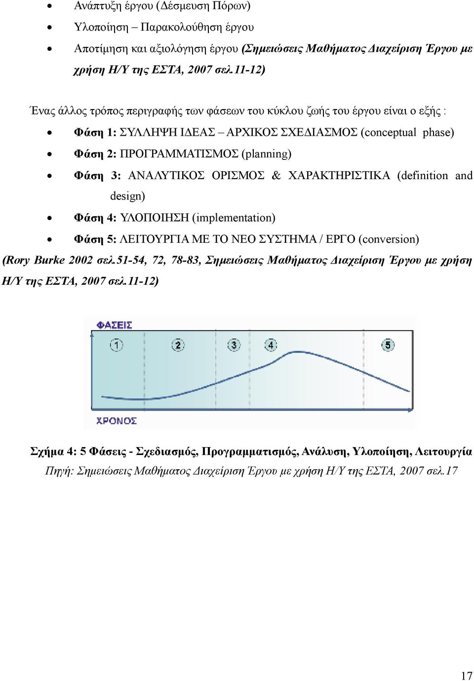 ΑΝΑΛΥΤΙΚΟΣ ΟΡΙΣΜΟΣ & ΧΑΡΑΚΤΗΡΙΣΤΙΚΑ (definition and design) Φάση 4: ΥΛΟΠΟΙΗΣΗ (implementation) Φάση 5: ΛΕΙΤΟΥΡΓΙΑ ΜΕ ΤΟ ΝΕΟ ΣΥΣΤΗΜΑ / ΕΡΓΟ (conversion) (Rory Burke 2002 σελ.