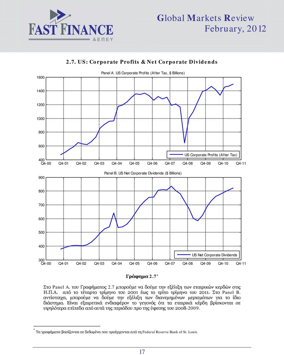 US Net Corporate Dividends ($ Billions) 8 7 6 5 4 US Net Corporate Dividends 3 Q4- Q4-1 Q4-2 Q4-3 Q4-4 Q4-5 Q4-6 Q4-7 Q4-8 Q4-9 Q4-1 Q4-11 Γράφημα 2.7 * Στο Panel A. του Γραφήματος 2.