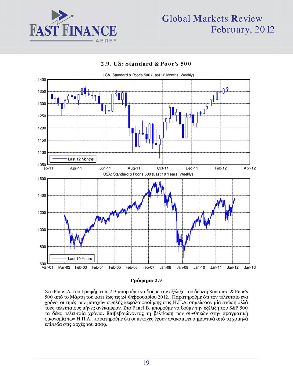 9 μπορούμε να δούμε την εξέλιξη του δείκτη Standard & Poor's 5 από το Μάρτη του 211 έως τις 24 Φεβρουαρίου 212.