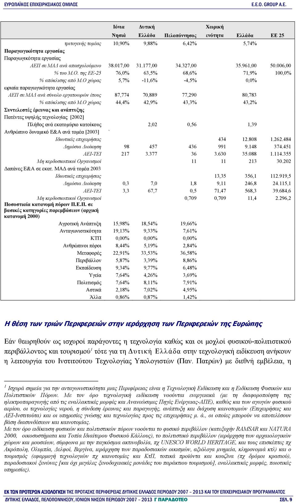 Ο χώρας 5,7% -11,6% -4,5% 0,0% ωριαία παραγωγικότητα εργασίας ΑΕΠ σε ΜΑΔ ανά σύνολο εργατοωρών έτους 87,774 70,889 77,290 80,783 % απόκλισης από Μ.