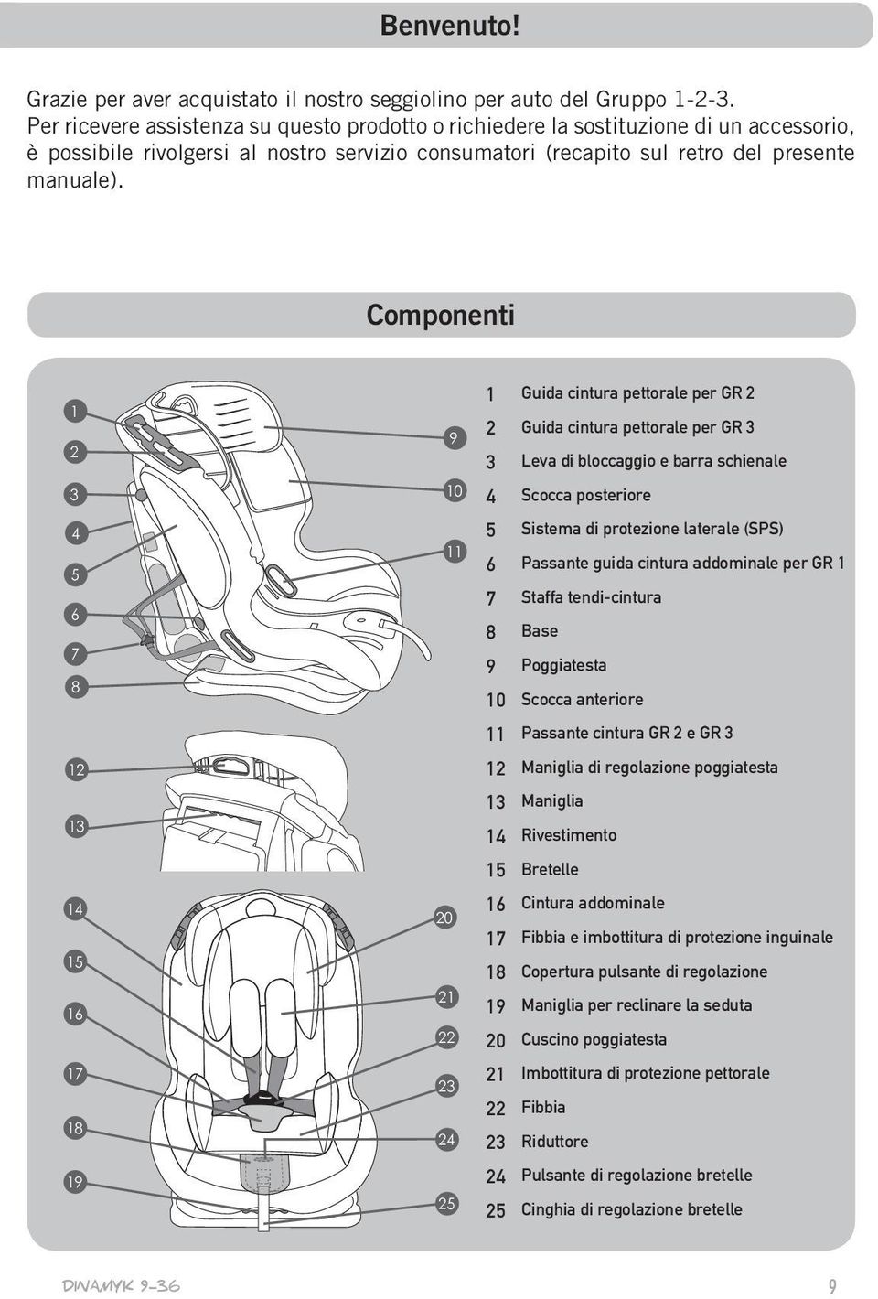 omponenti 1 2 9 1 2 3 Guida cintura pettorale per GR 2 Guida cintura pettorale per GR 3 Leva di bloccaggio e barra schienale 3 10 4 Scocca posteriore 4 5 6 7 8 11 5 6 7 8 9 10 Sistema di protezione