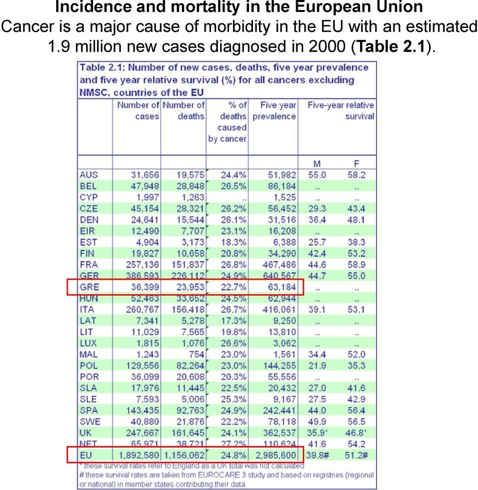 morbidity in the EU with an estimated 1.