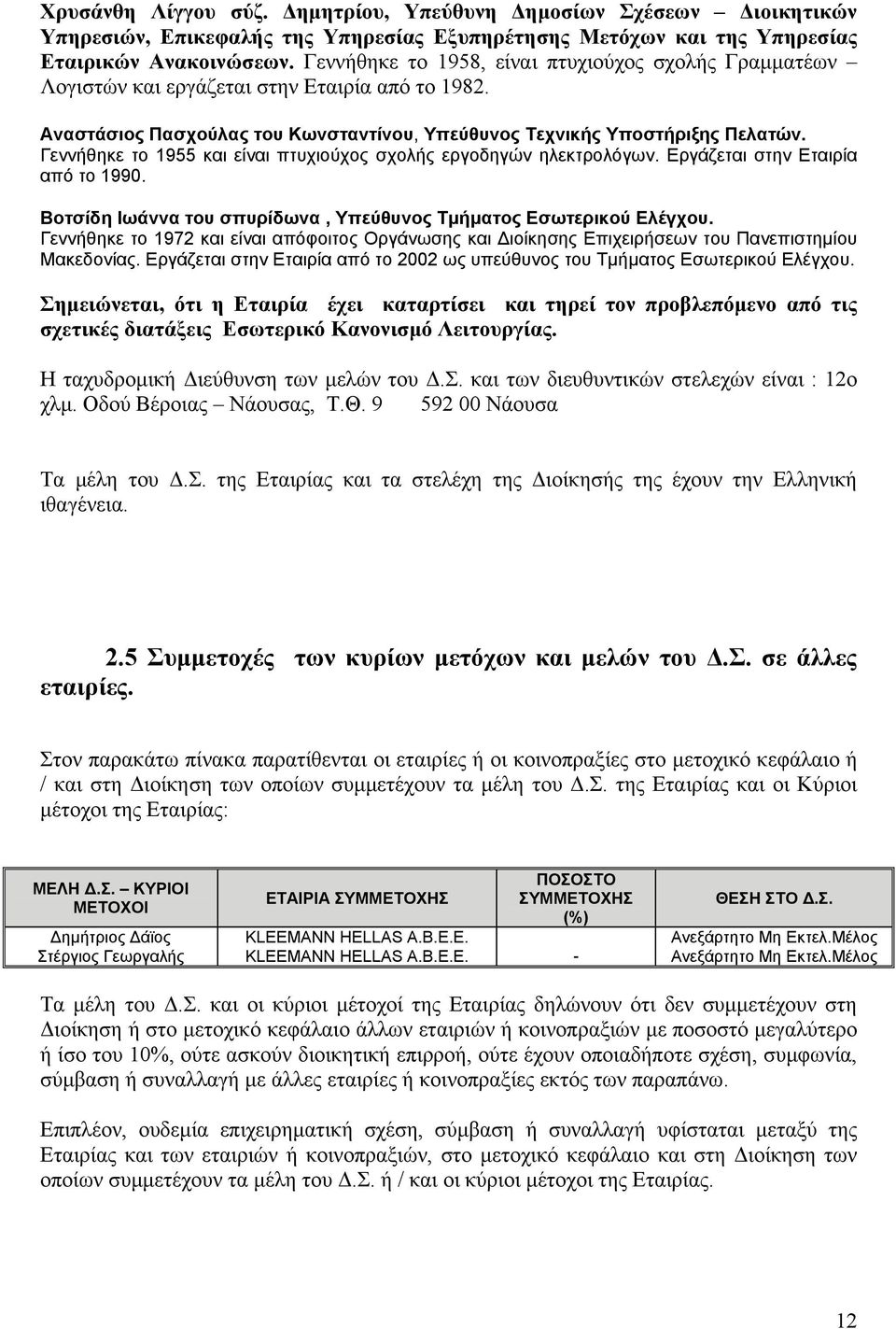 Γεννήθηκε το 1955 και είναι πτυχιούχος σχολής εργοδηγών ηλεκτρολόγων. Εργάζεται στην Εταιρία από το 1990. Βοτσίδη Ιωάννα του σπυρίδωνα, Υπεύθυνος Τµήµατος Εσωτερικού Ελέγχου.