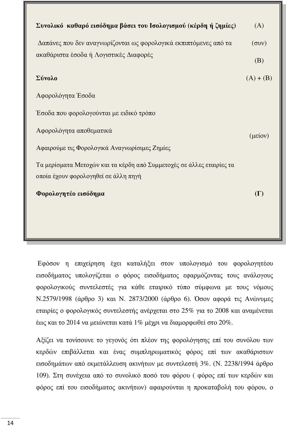 εταιρίες τα οποία έχουν φορολογηθεί σε άλλη πηγή Φορολογητέο εισόδηµα (Γ) Εφόσον η επιχείρηση έχει καταλήξει στον υπολογισµό του φορολογητέου εισοδήµατος υπολογίζεται ο φόρος εισοδήµατος εφαρµόζοντας