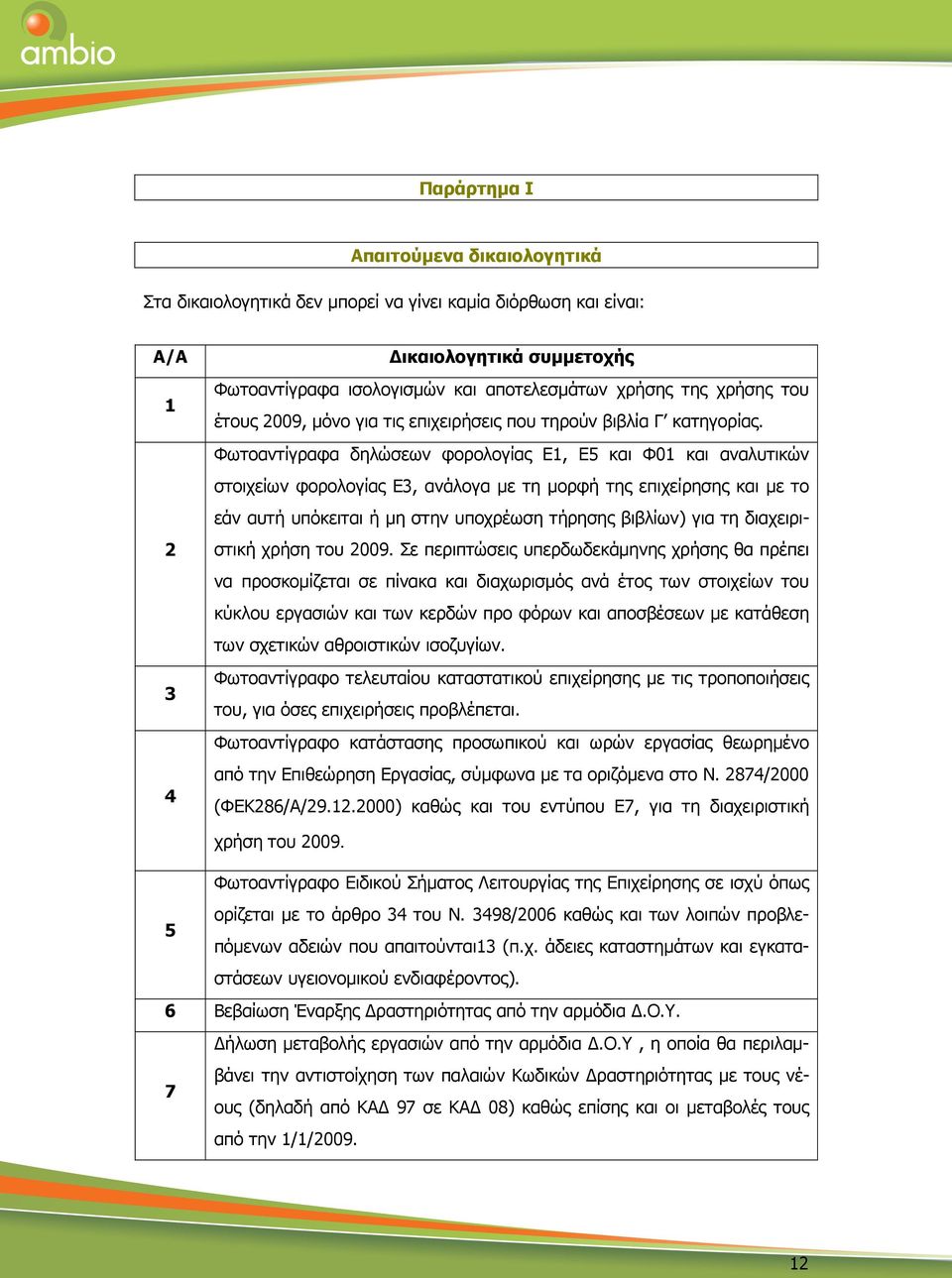 Φωτοαντίγραφα δηλώσεων φορολογίας Ε1, Ε5 και Φ01 και αναλυτικών στοιχείων φορολογίας Ε3, ανάλογα µε τη µορφή της επιχείρησης και µε το εάν αυτή υπόκειται ή µη στην υποχρέωση τήρησης βιβλίων) για τη