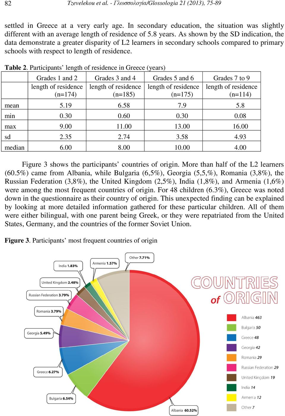 As shown by the SD indication, the data demonstrate a greater disparity of L2 learners in secondary schools compared to primary schools with respect to length of residence. Table 2.