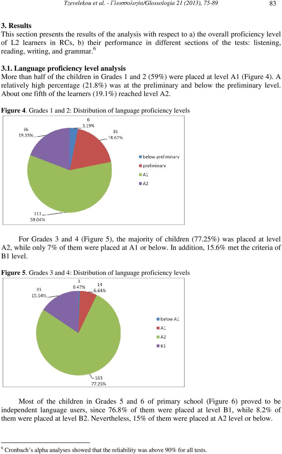 reading, writing, and grammar. 6 3.1. Language proficiency level analysis More than half of the children in Grades 1 and 2 (59%) were placed at level A1 (Figure 4). A relatively high percentage (21.