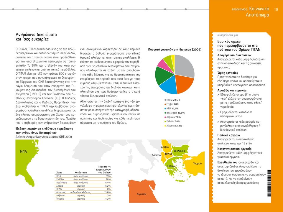 Ο ΤΙΤΑΝ είναι μεταξύ των πρώτων 500 εταιριών στον κόσμο, που συνυπέγραψαν το Οικουμενικό Σύμφωνο του ΟΗΕ διατυπώνοντας έτσι την πάγια δέσμευσή του στην εφαρμογή της Οικουμενικής Διακήρυξης των