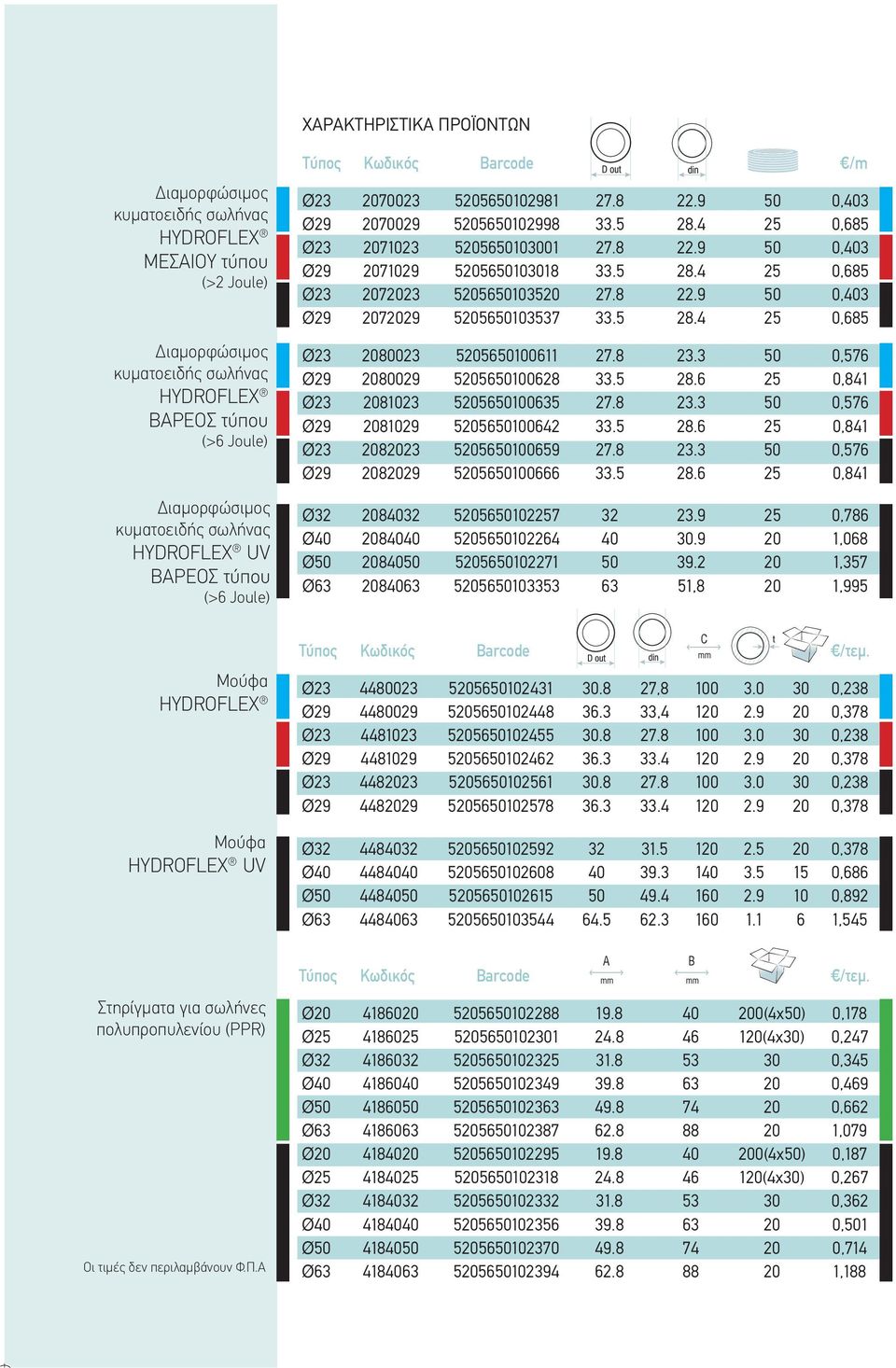 Α Τύπος Κωδικός Barcode /m Ø23 2070023 5205650102981 27.8 22.9 50 0,403 Ø29 2070029 5205650102998 33.5 28.4 25 0,685 Ø23 2071023 5205650103001 27.8 22.9 50 0,403 Ø29 2071029 5205650103018 33.5 28.4 25 0,685 Ø23 2072023 5205650103520 27.