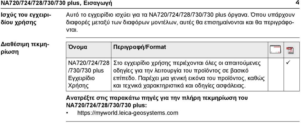 ιαθέσιμη τεκμηρίωση Όνομα Περιγραφή/Format NA720/724/728 /730/730 plus Εγχειρίδιο Χρήσης Στο εγχειρίδιο χρήσης περιέχονται όλες οι απαιτούμενες οδηγίες για την