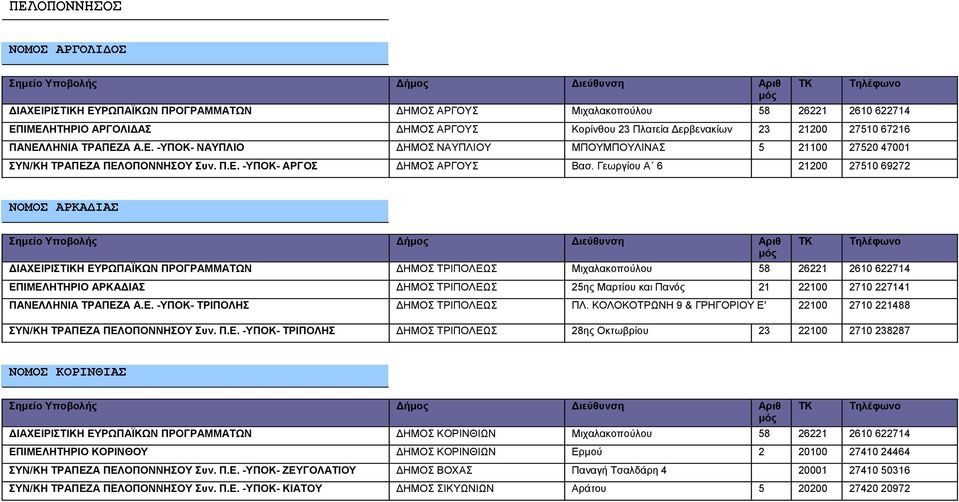 Γεωργίου Α 6 21200 27510 69272 ΝΟΜΟΣ ΑΡΚΑΔΙΑΣ ΔΙΑΧΕΙΡΙΣΤΙΚΗ ΕΥΡΩΠΑΪΚΩΝ ΠΡΟΓΡΑΜΜΑΤΩΝ ΔΗΜΟΣ ΤΡΙΠΟΛΕΩΣ Μιχαλακοπούλου 58 26221 2610 622714 ΕΠΙΜΕΛΗΤΗΡΙΟ ΑΡΚΑΔΙΑΣ ΔΗΜΟΣ ΤΡΙΠΟΛΕΩΣ 25ης Μαρτίου και Πανός 21