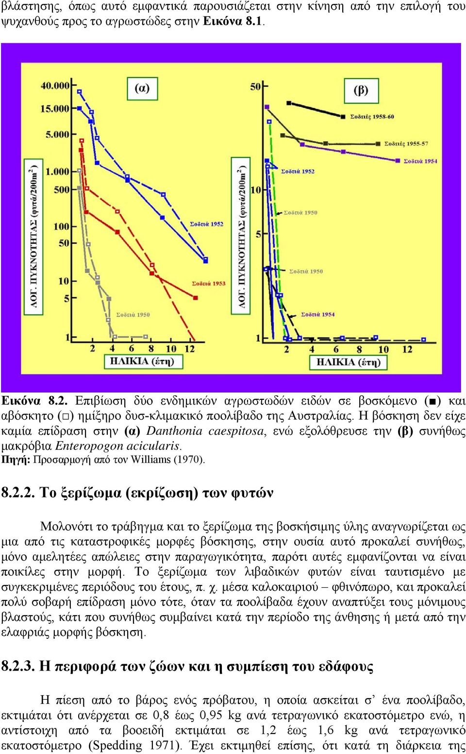 Η βόσκηση δεν είχε καμία επίδραση στην (α) Danthonia caespitosa, ενώ εξολόθρευσε την (β) συνήθως μακρόβια Enteropogon acicularis. Πηγή: Προσαρμογή από τον Williams (1970). 8.2.