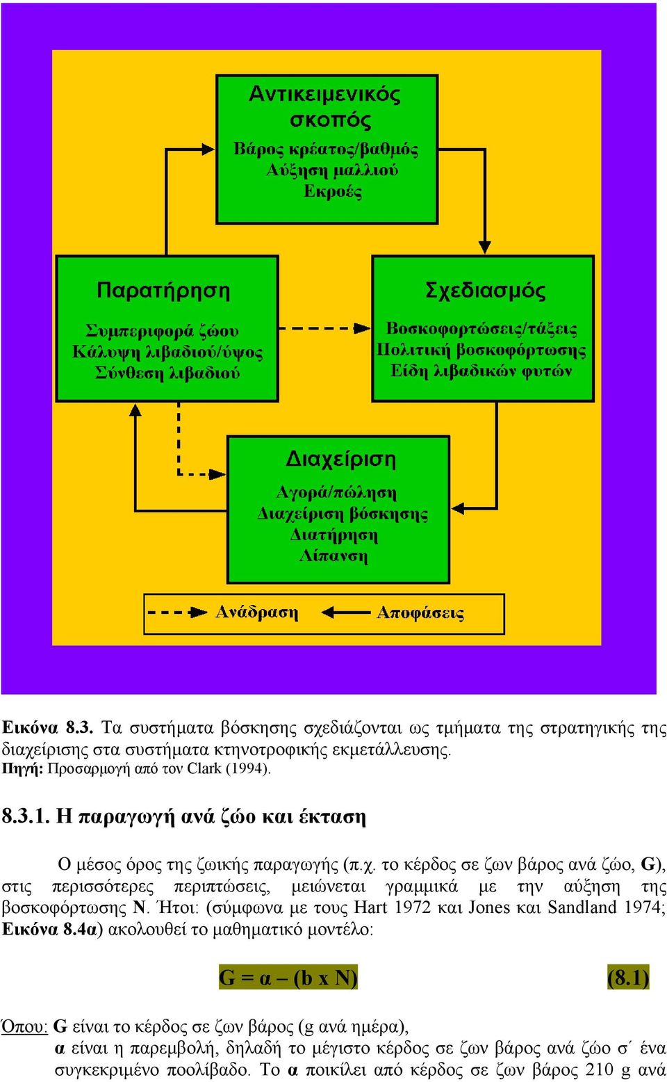 το κέρδος σε ζων βάρος ανά ζώο, G), στις περισσότερες περιπτώσεις, μειώνεται γραμμικά με την αύξηση της βοσκοφόρτωσης Ν.