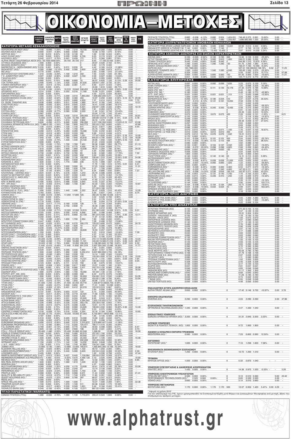 764 1.070-8.16% 0.00 - ΑΚΡΙΤΑΣ (ΚΟ) * 0.130 0.010 8.33% 0.130 0.130 40 1.69 0.100 0.444 4.00% 0.00 - ΑΛΚΟ ΕΛΛΑΣ (ΚΟ) * 0.242 0.000 0.00% 0.220 0.269 6,726 6.05 0.174 0.523-21.94% 0.