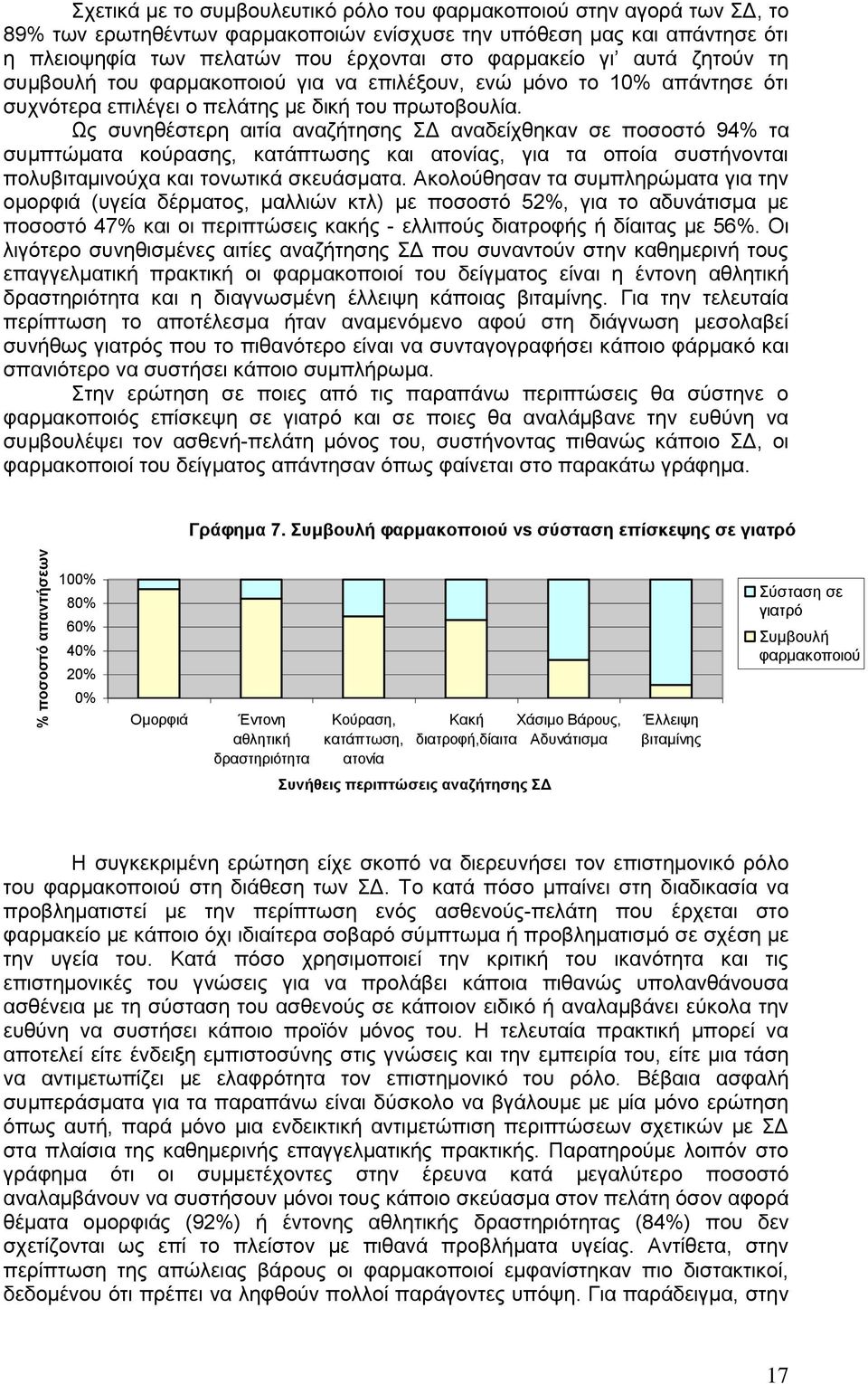 Ωο ζπλεζέζηεξε αηηία αλαδήηεζεο Γ αλαδείρζεθαλ ζε πνζνζηό 94% ηα ζπκπηώκαηα θνύξαζεο, θαηάπησζεο θαη αηνλίαο, γηα ηα νπνία ζπζηήλνληαη πνιπβηηακηλνύρα θαη ηνλσηηθά ζθεπάζκαηα.