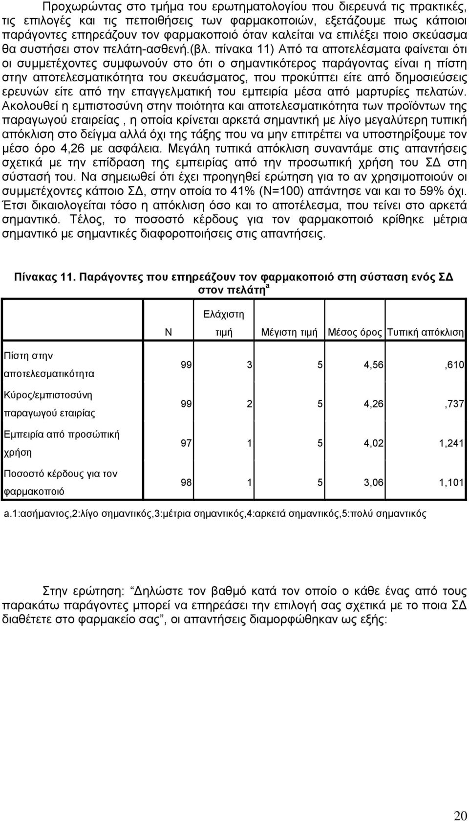 πίλαθα 11) Από ηα απνηειέζκαηα θαίλεηαη όηη νη ζπκκεηέρνληεο ζπκθσλνύλ ζην όηη ν ζεκαληηθόηεξνο παξάγνληαο είλαη ε πίζηε ζηελ απνηειεζκαηηθόηεηα ηνπ ζθεπάζκαηνο, πνπ πξνθύπηεη είηε από δεκνζηεύζεηο