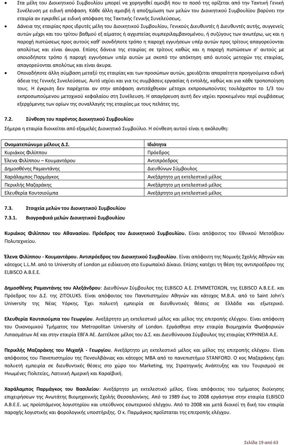 Δάνεια της εταιρίας προς ιδρυτές μέλη του Διοικητικού Συμβουλίου, Γενικούς Διευθυντές ή Διευθυντές αυτής, συγγενείς αυτών μέχρι και του τρίτου βαθμού εξ αίματος ή αγχιστείας συμπεριλαμβανομένου, ή