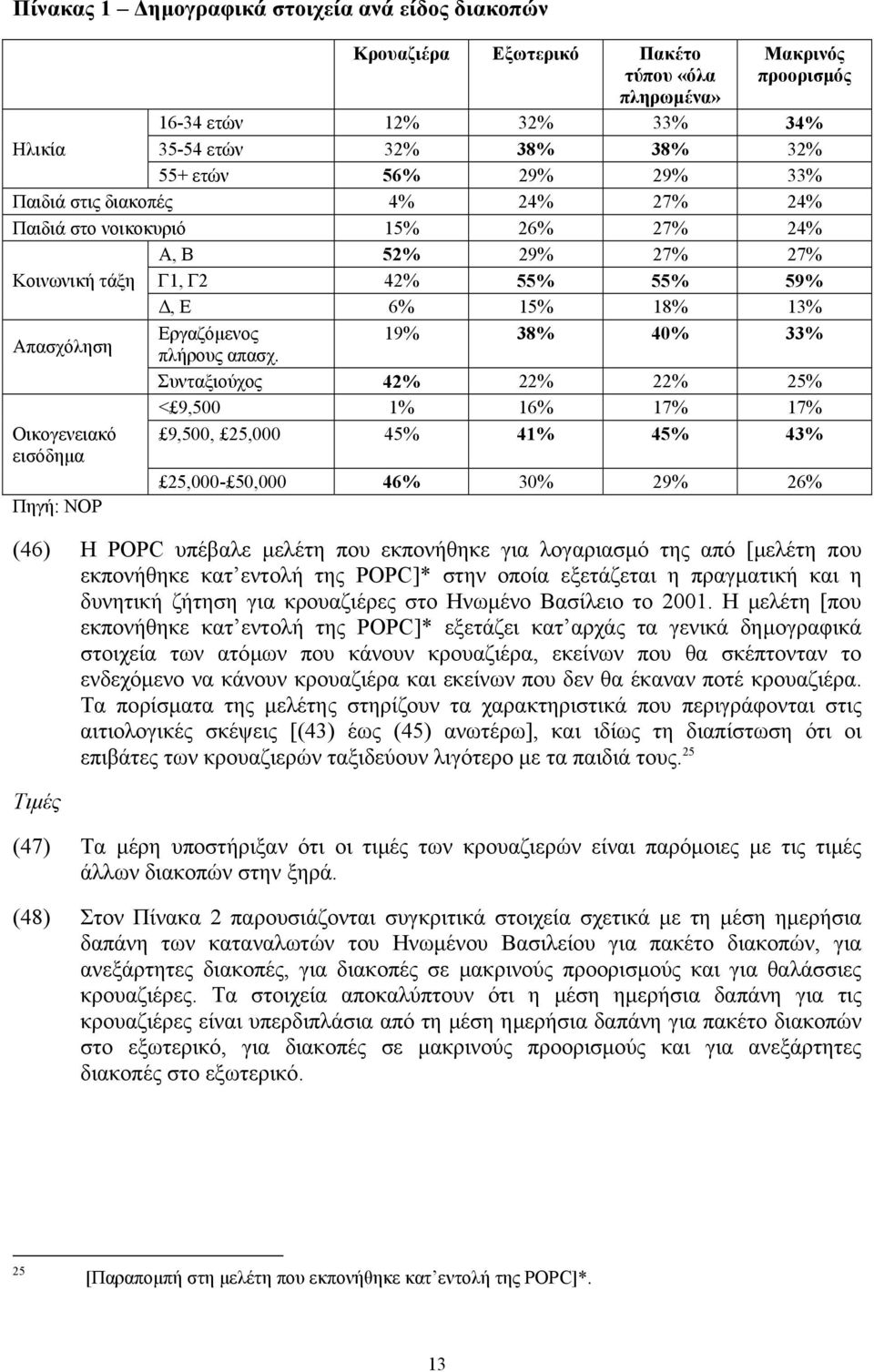 πλήρους απασχ.