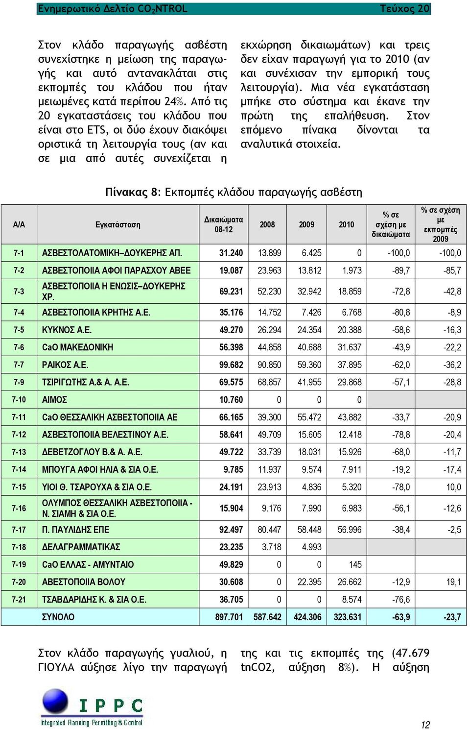 το 2010 (αν και συνέχισαν την εμπορική τους λειτουργία). Μια νέα εγκατάσταση μπήκε στο σύστημα και έκανε την πρώτη της επαλήθευση. Στον επόμενο πίνακα δίνονται τα αναλυτικά στοιχεία.