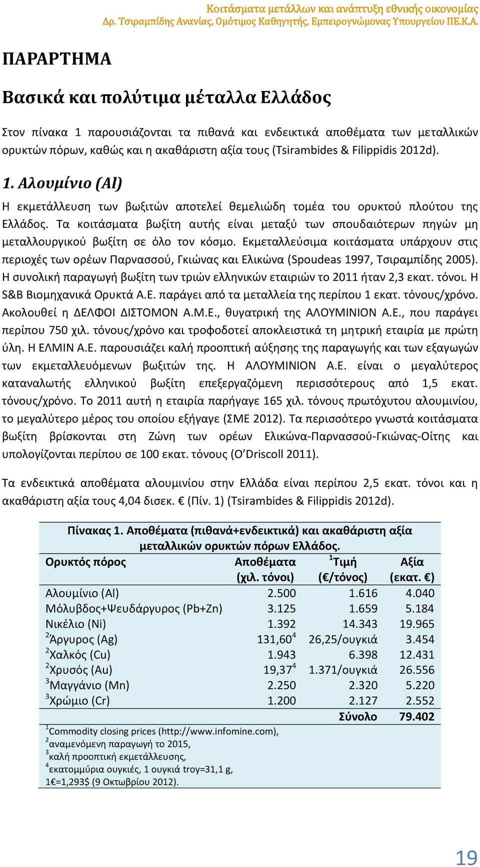 ΠΑΡΑΡΤΗΜΑ Bασικά και πολύτιμα μέταλλα Ελλάδος Στον πίνακα 1 παρουσιάζονται τα πιθανά και ενδεικτικά αποθέματα των μεταλλικών ορυκτών πόρων, καθώς και η ακαθάριστη αξία τους (Tsirambides & Filippidis