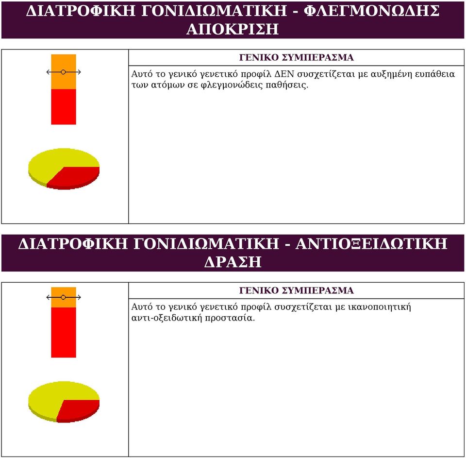 παθήσεις.