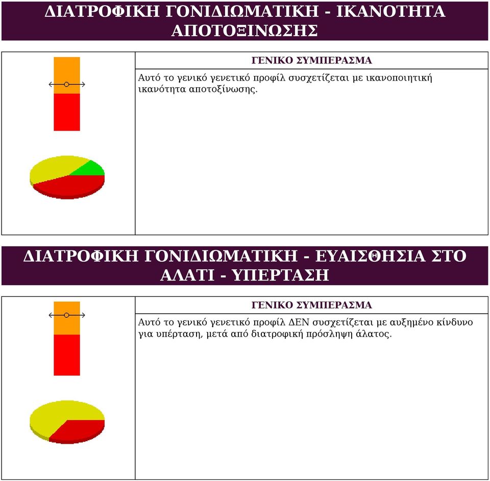 ΔΙΑΤΡΟΦΙΚΗ ΓΟΝΙΔΙΩΜΑΤΙΚΗ - ΕΥΑΙΣΘΗΣΙΑ ΣΤΟ ΑΛΑΤΙ - ΥΠΕΡΤΑΣΗ ΓΕΝΙΚΟ ΣΥΜΠΕΡΑΣΜΑ Αυτό το