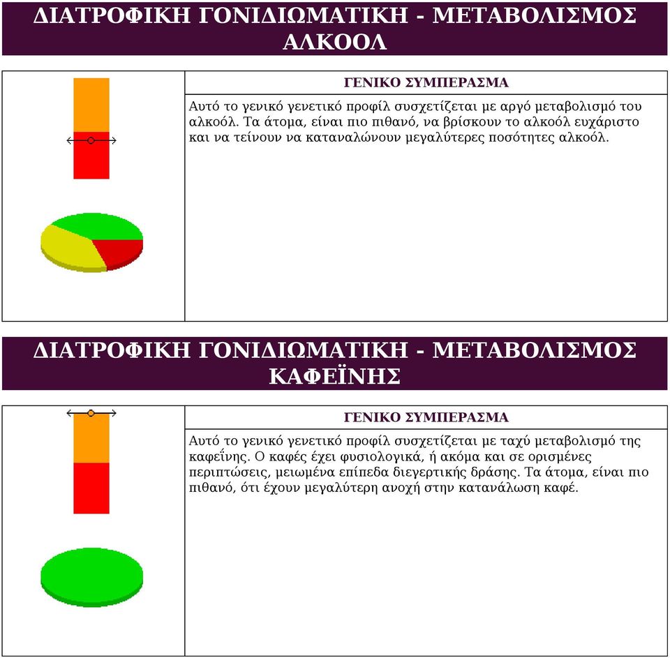 ΔΙΑΤΡΟΦΙΚΗ ΓΟΝΙΔΙΩΜΑΤΙΚΗ - ΜΕΤΑΒΟΛΙΣΜΟΣ ΚAΦΕΪΝΗΣ ΓΕΝΙΚΟ ΣΥΜΠΕΡΑΣΜΑ Αυτό το γενικό γενετικό προφίλ συσχετίζεται με ταχύ μεταβολισμό της καφεΐνης.