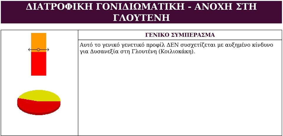 γενετικό προφίλ ΔΕΝ συσχετίζεται με