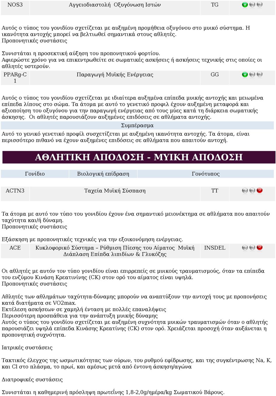 PPARg-C 1 Παραγωγή Μυϊκής Ενέργειας Αυτός ο τύπος του γονιδίου σχετίζεται με ιδιαίτερα αυξημένα επίπεδα μυικής αντοχής και μειωμένα επίπεδα λίπους στο σώμα.