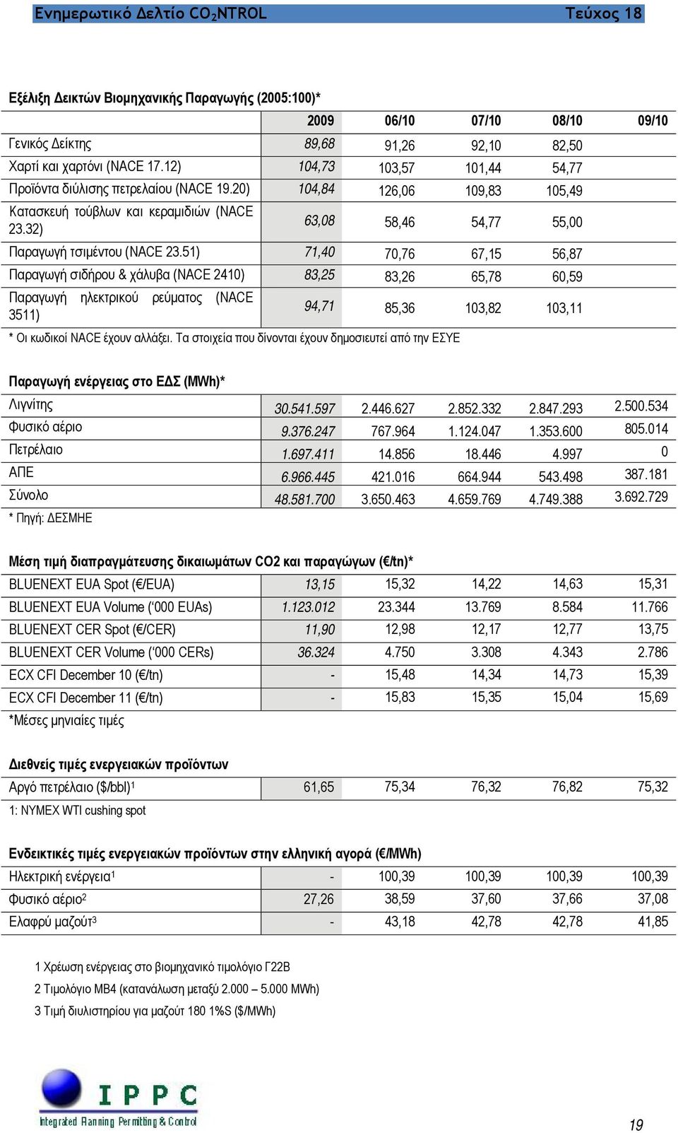 51) 71,40 70,76 67,15 56,87 Παραγωγή σιδήρου & χάλυβα (NACE 2410) 83,25 83,26 65,78 60,59 Παραγωγή ηλεκτρικού ρεύματος (NACE 3511) 94,71 85,36 103,82 103,11 * Οι κωδικοί NACE έχουν αλλάξει.