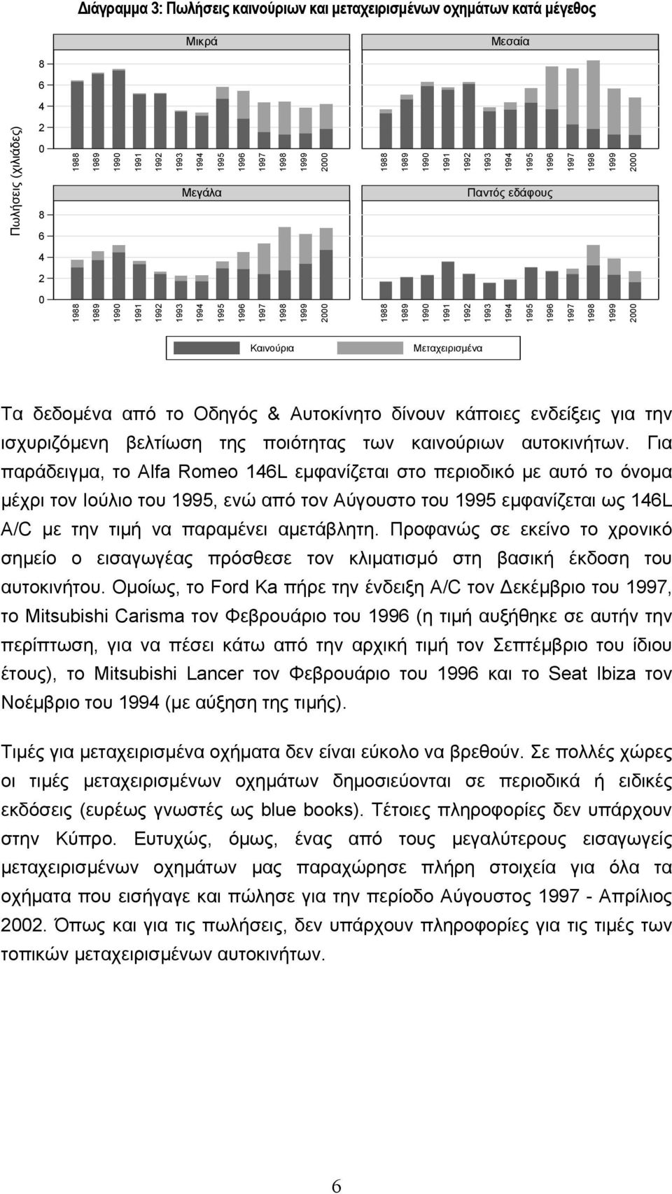 1998 1999 2000 Καινούρια Μεταχειρισµένα Τα δεδοµένα από το Οδηγός & Αυτοκίνητο δίνουν κάποιες ενδείξεις για την ισχυριζόµενη βελτίωση της ποιότητας των καινούριων αυτοκινήτων.