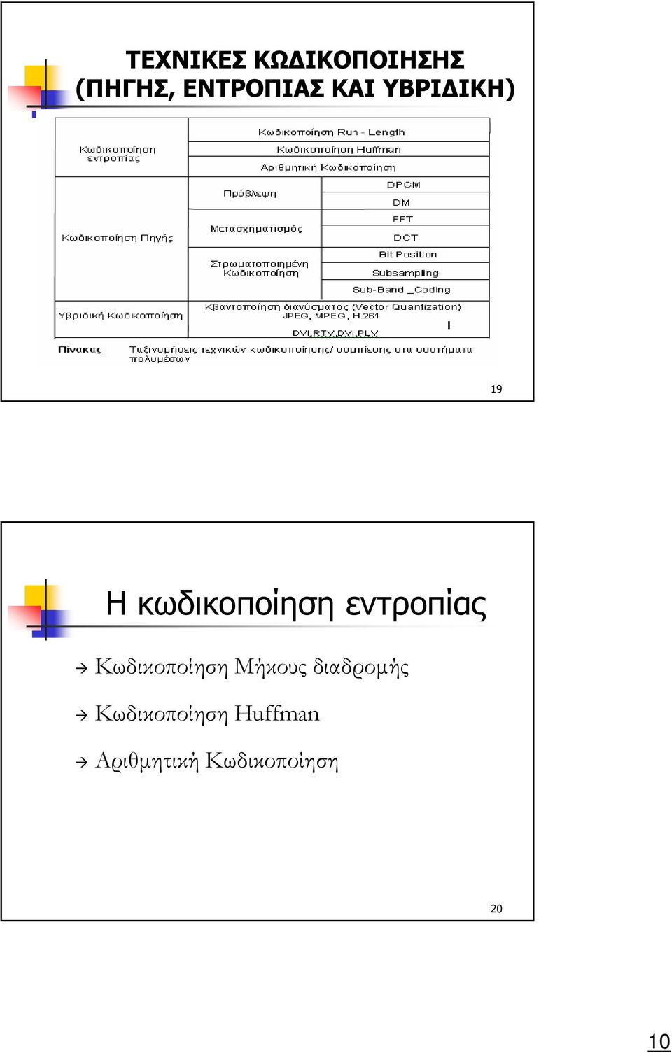 εντροπίας Κωδικοποίηση Μήκους διαδροµής