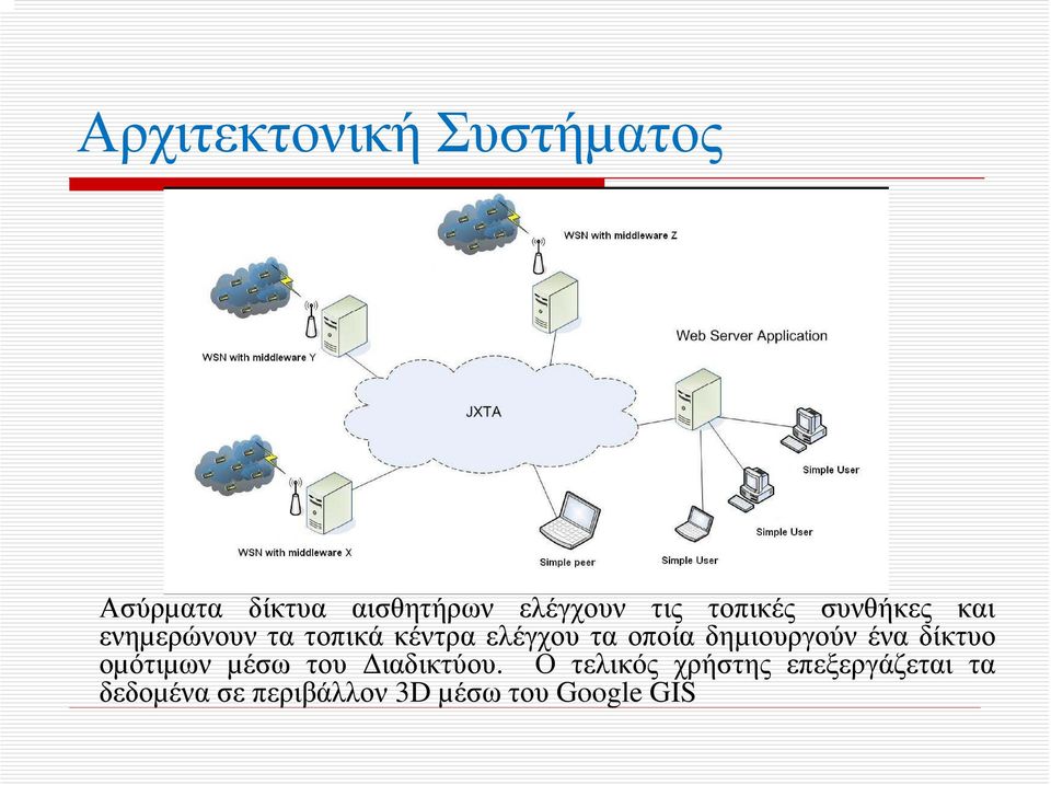 οποία δηµιουργούν ένα δίκτυο οµότιµων µέσω του ιαδικτύου.