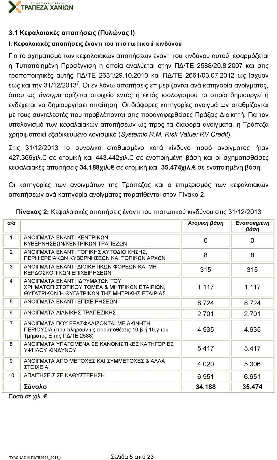 2588/20.8.2007 και στις τροποποιητικές αυτής ΠΔ/ΤΕ 2631/29.10.2010 και ΠΔ/ΤΕ 2661/03.07.2012 ως ίσχυαν έως και την 31/12/2013 7.