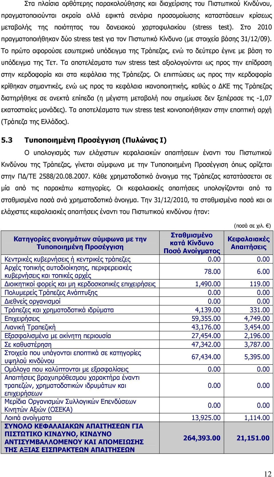 Το πρώτο αφορούσε εσωτερικό υπόδειγμα της Τράπεζας, ενώ το δεύτερο έγινε με βάση το υπόδειγμα της Τετ.