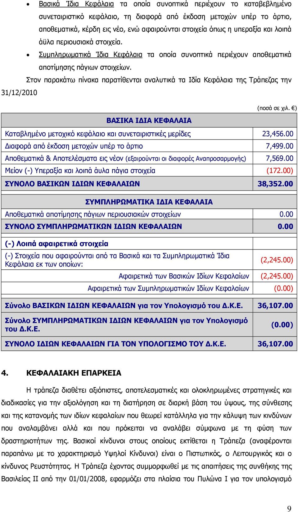 Στον παρακάτω πίνακα παρατίθενται αναλυτικά τα Ιδία Κεφάλαια της Τράπεζας την 31/12/2010 ΒΑΣΙΚΑ ΙΔΙΑ ΚΕΦΑΛΑΙΑ Καταβλημένο μετοχικό κεφάλαιο και συνεταιριστικές μερίδες 23,456.