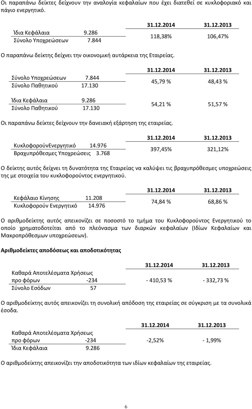 ΚυκλοφορούνΕνεργητικό 14.976 Βραχυπρόθεσμες Υποχρεώσεις 3.768 31.12.