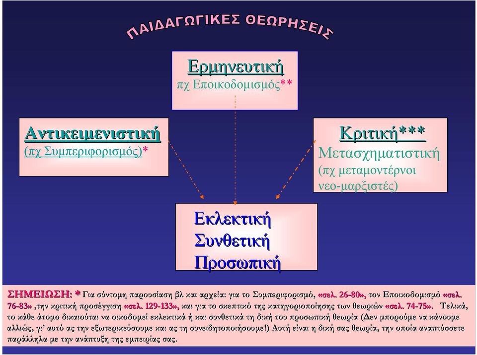 . 129-133 133», και για το σκεπτικό της κατηγοριοποίησης των θεωριών «σελ.. 74-75 75».