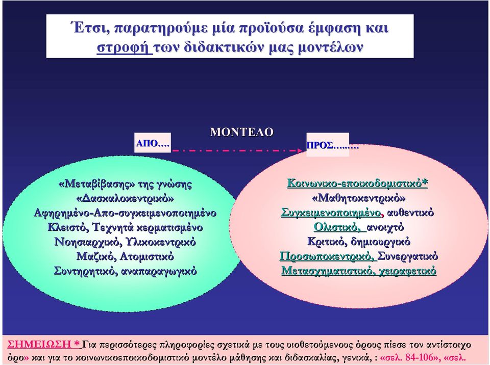 Συντηρητικό, αναπαραγωγικό Κοινωνικο-εποικοδομιστικό εποικοδομιστικό* «Μαθητοκεντρικό» Συγκειμενοποιημένο, αυθεντικό Ολιστικό, ανοιχτό Κριτικό, δημιουργικό