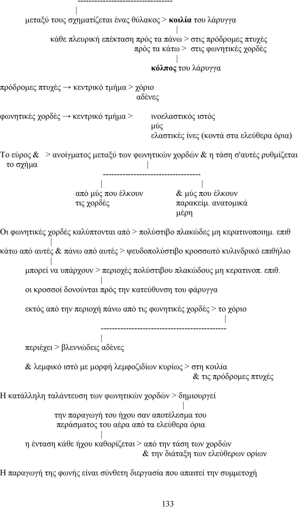 φωνητικών χορδών & η τάση σ'αυτές ρυθµίζεται το σχήµα ----------------------------------- από µύς που έλκουν τις χορδές & µύς που έλκουν παρακείµ.