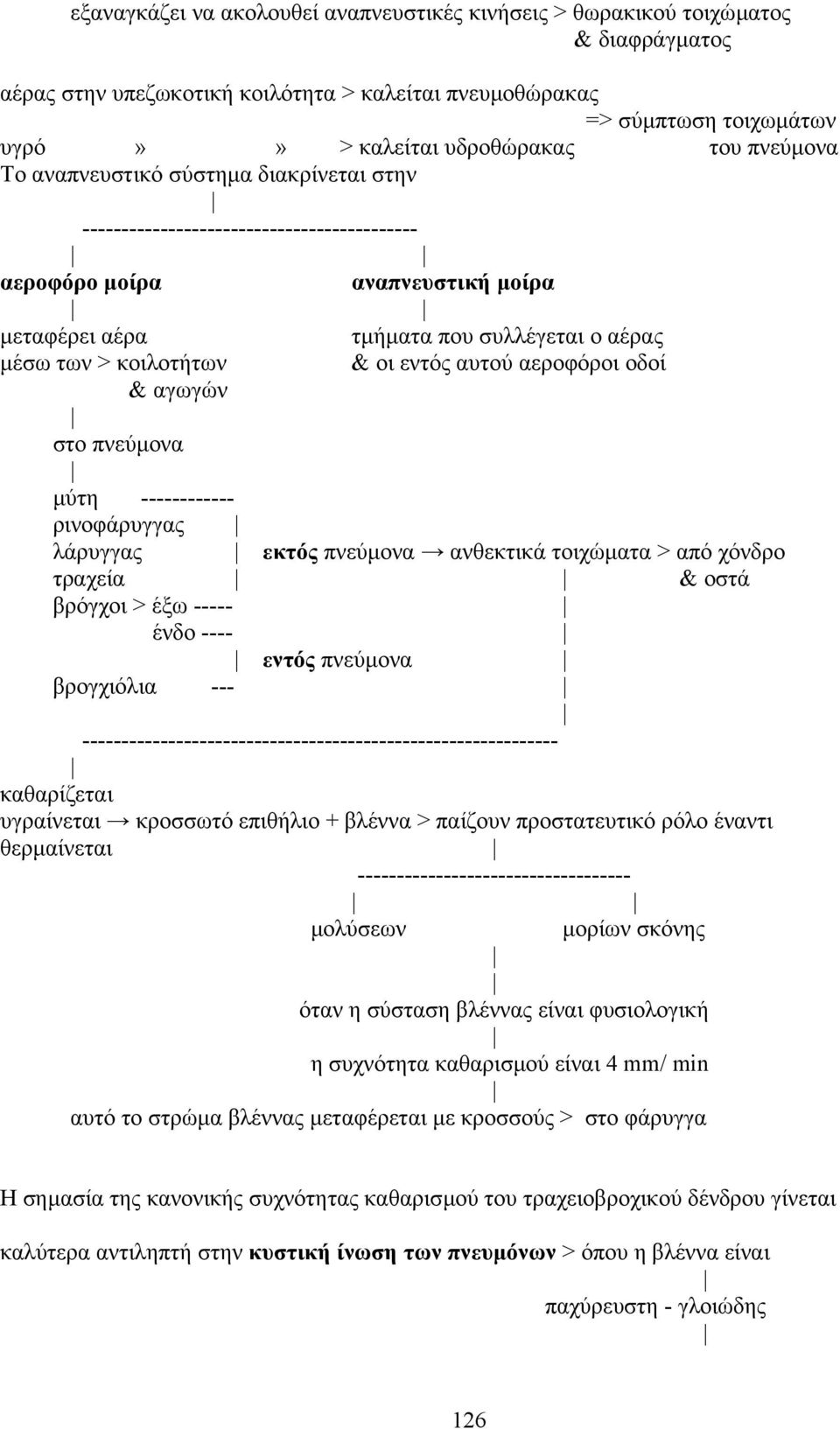 & οι εντός αυτού αεροφόροι οδοί & αγωγών στο πνεύµονα µύτη ------------ ρινοφάρυγγας λάρυγγας εκτός πνεύµονα ανθεκτικά τοιχώµατα > από χόνδρο τραχεία & οστά βρόγχοι > έξω ----- ένδο ---- εντός