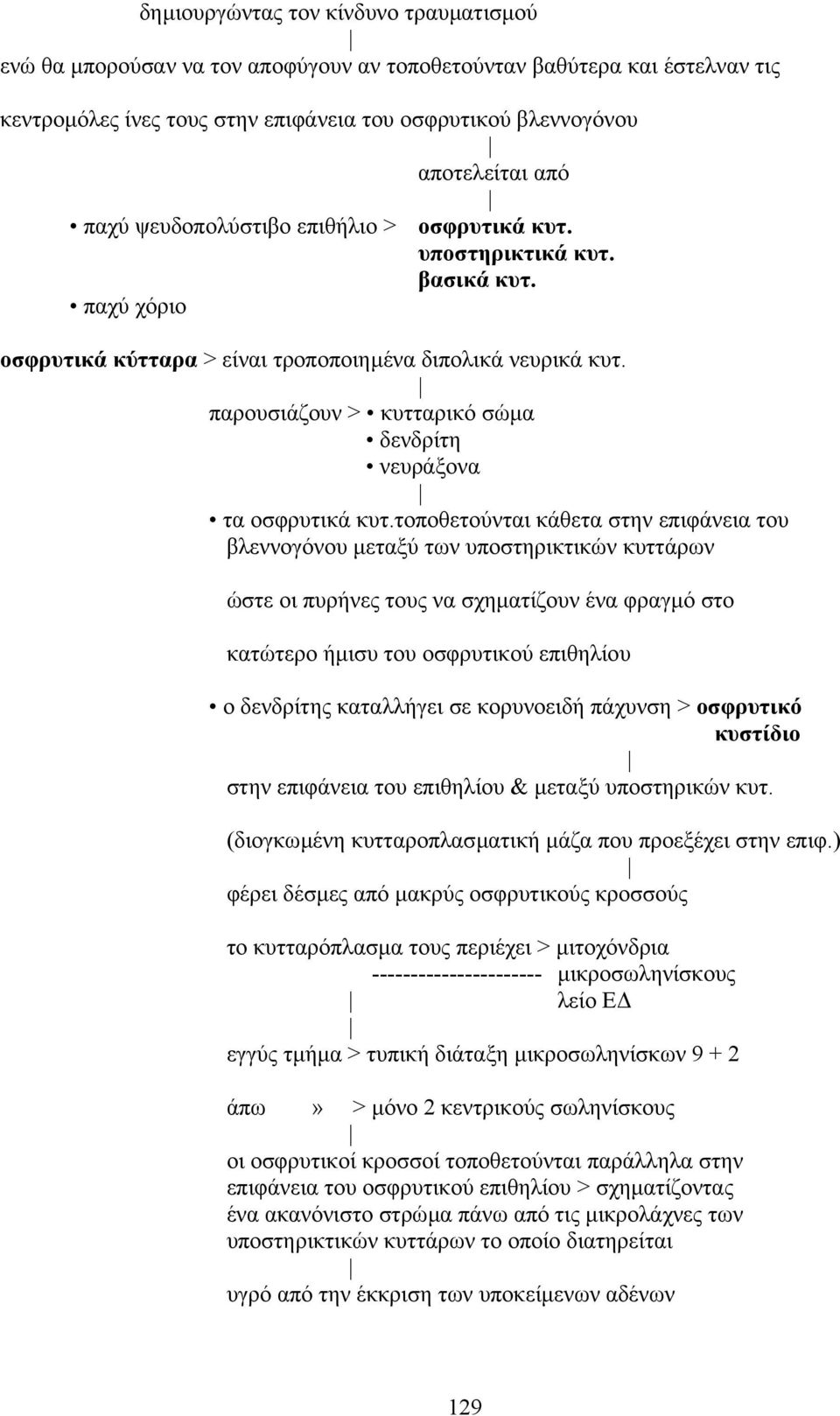 παρουσιάζουν > κυτταρικό σώµα δενδρίτη νευράξονα τα οσφρυτικά κυτ.