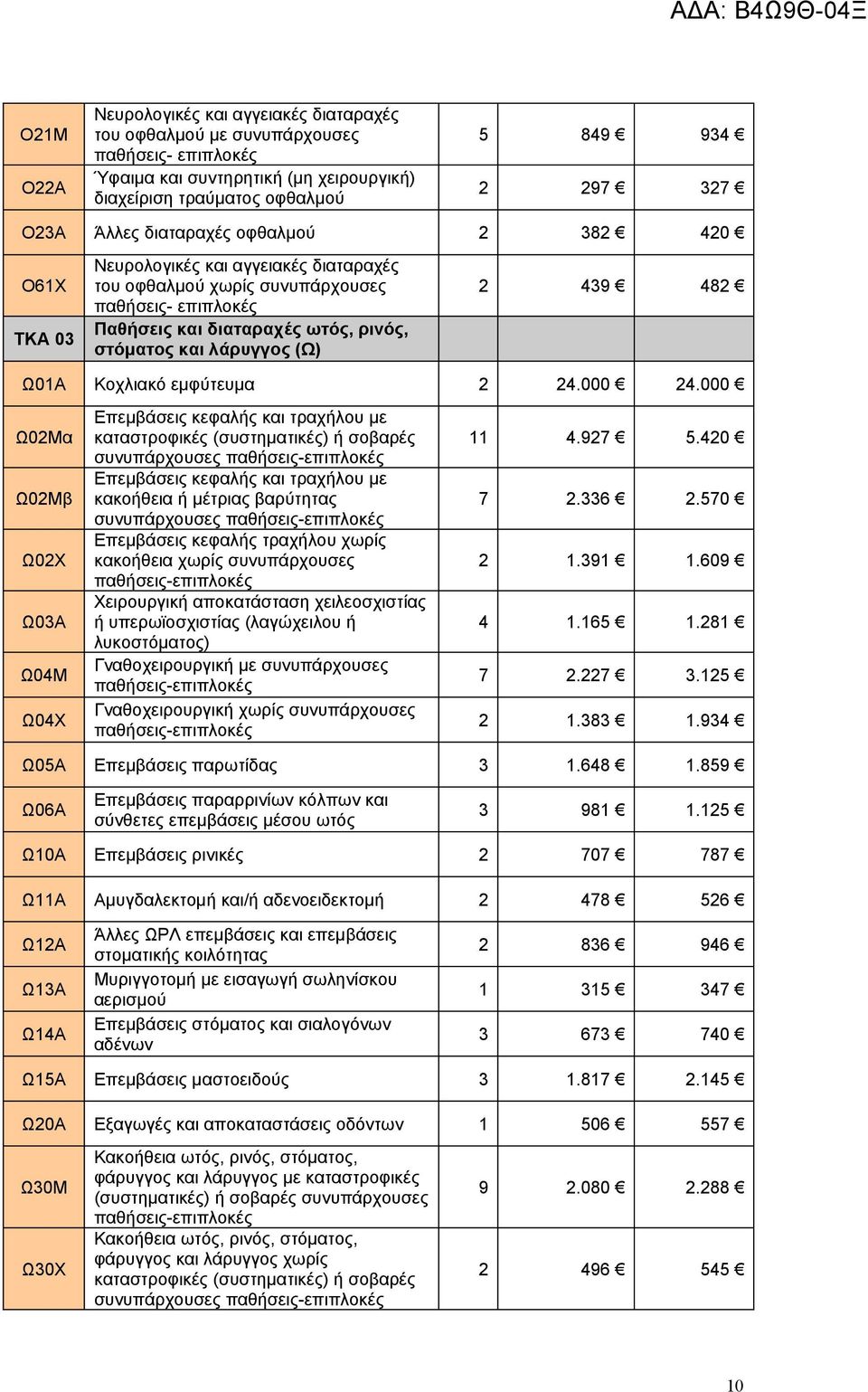 εμφύτευμα 2 24.000 24.